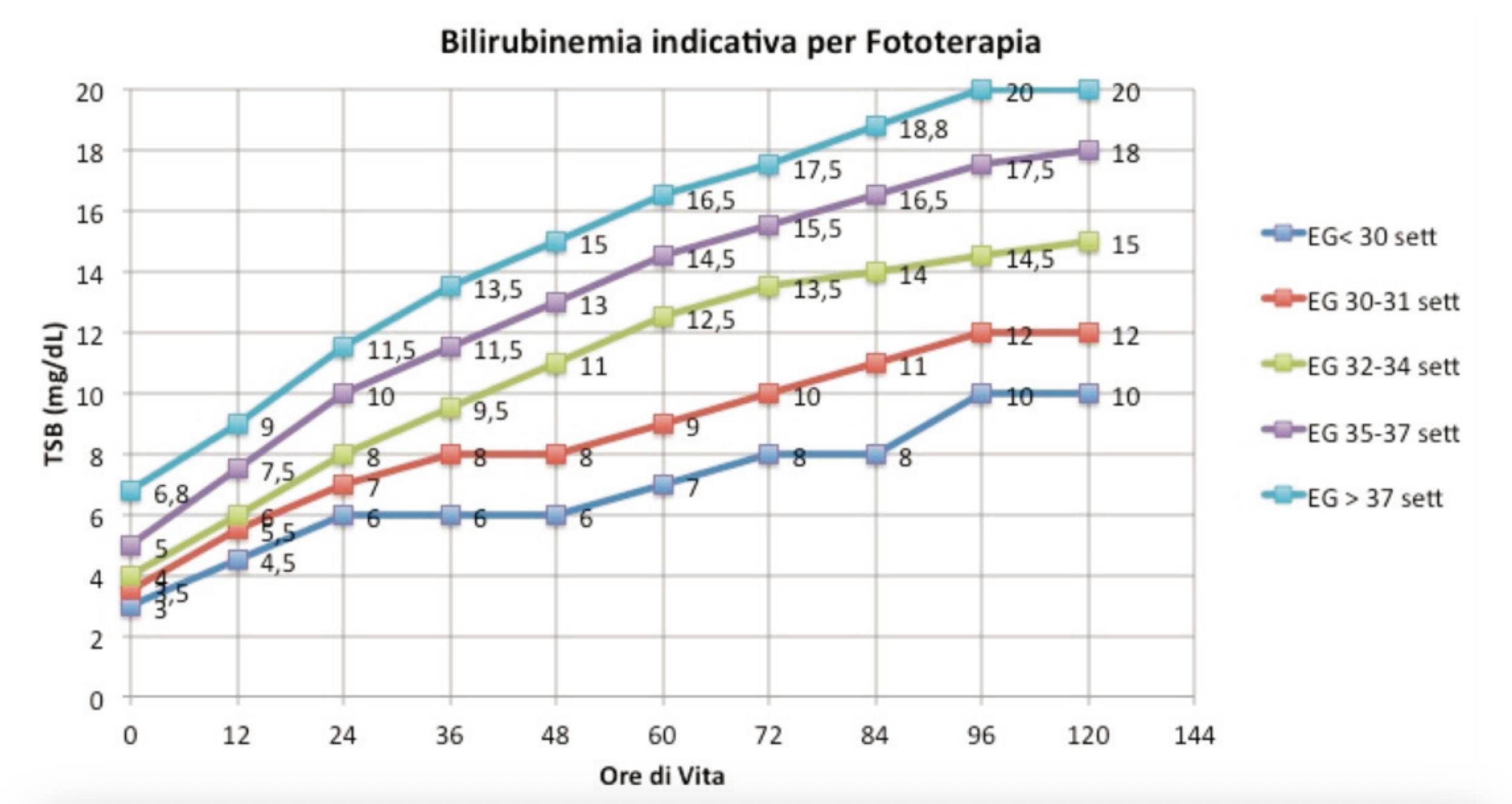 Bilirubina (Soglie AAP 2022) - 5