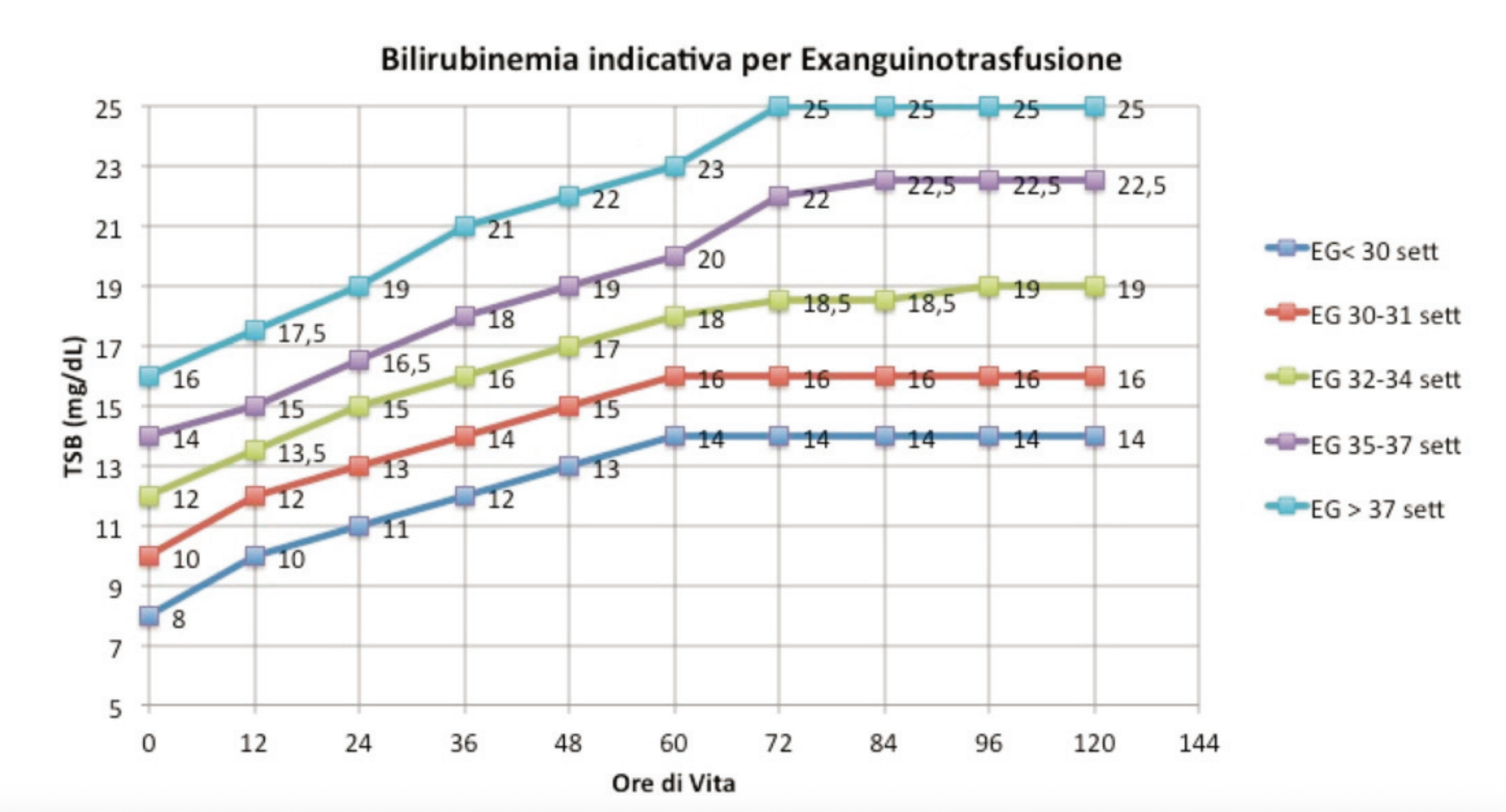 Bilirubina (Soglie AAP 2022) - 6