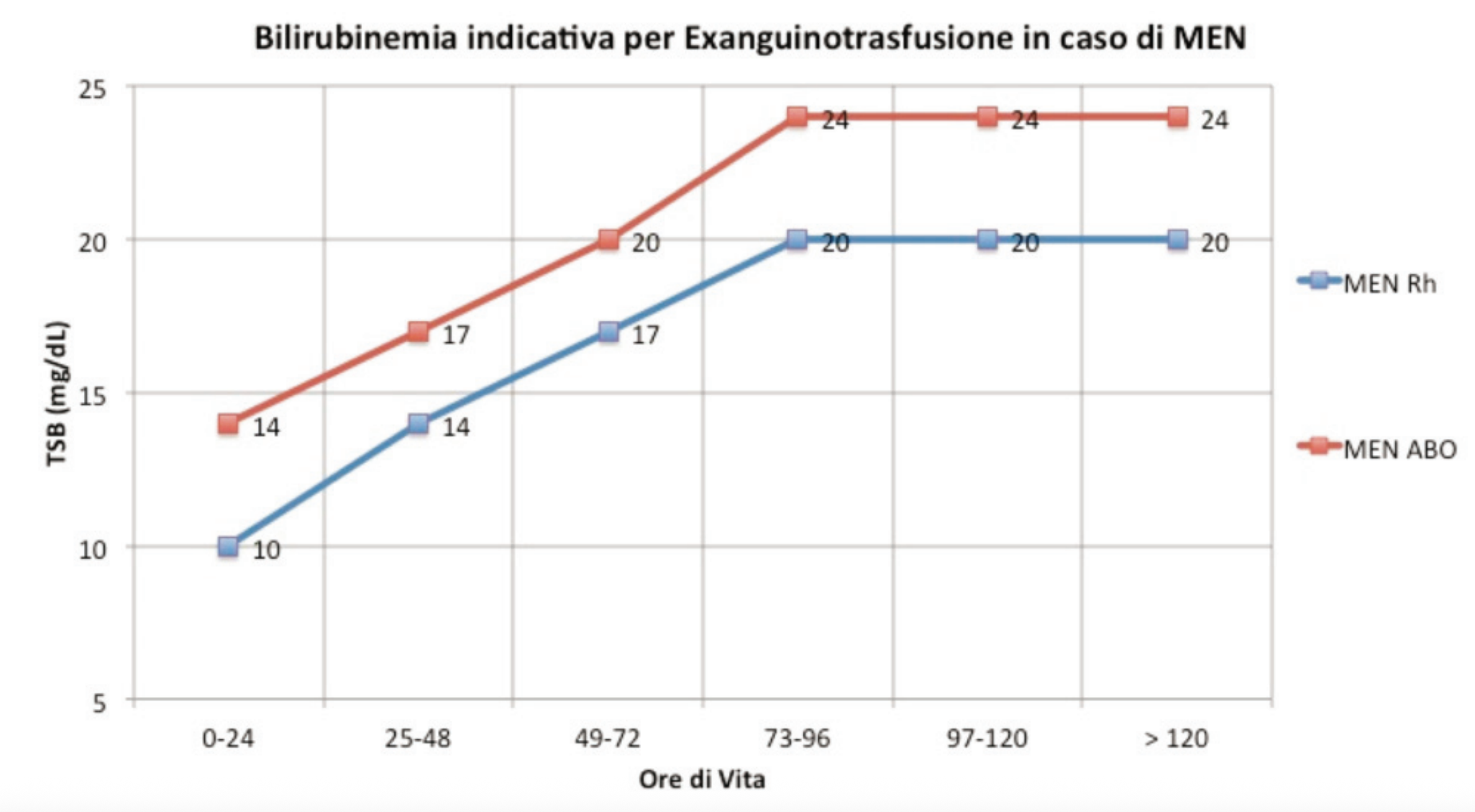 Bilirubina (Soglie AAP 2022) - 7